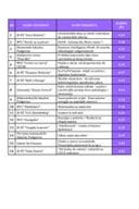 Ранг листа пројеката за промоцију науке и истраживања у 2026. години