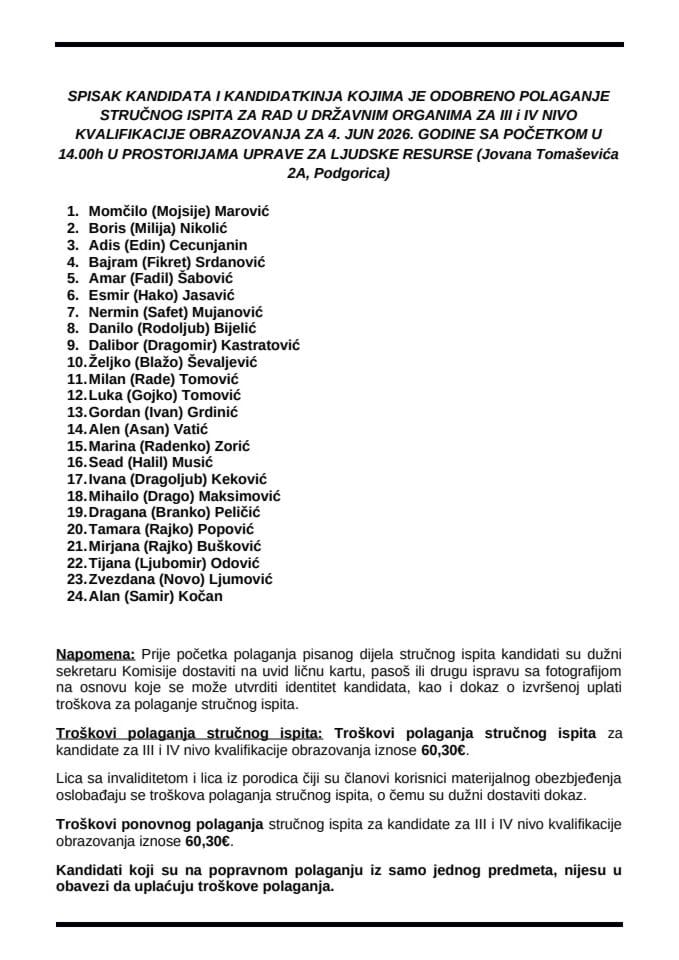 Spisak kandidata 04.06.2026. godine