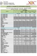 Cijene 01.05. -15.05.2026.