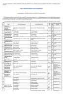 Lista neprihvatljivih koformulanata