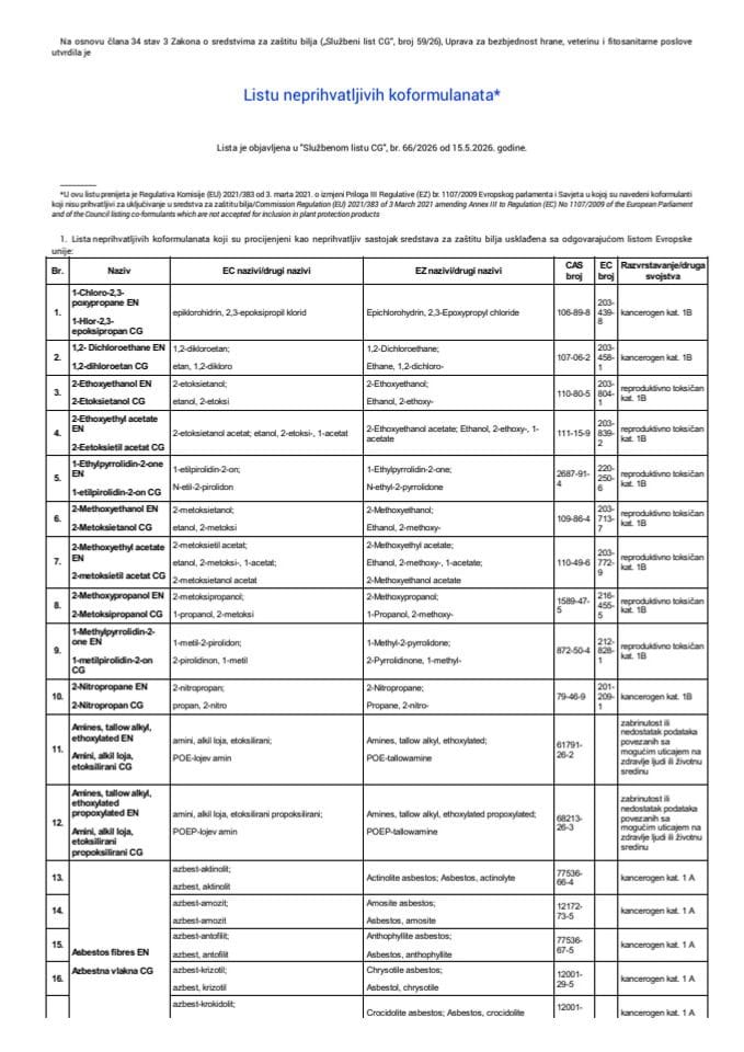 Lista neprihvatljivih koformulanata
