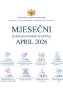 Mjesečni makroekonomski izvještaj - april 2026.