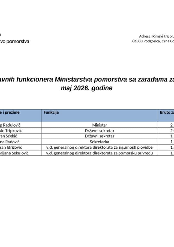 Spisak javnih funkcionera Ministarstva pomorstva sa zaradama za mjesec maj 2026. godine