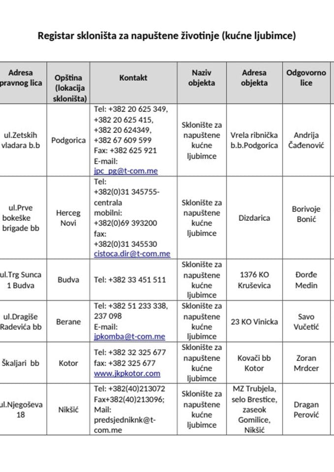 Registar skloništa za napuštene životinje kućne ljubimce ažuriran 03.06.2026.
