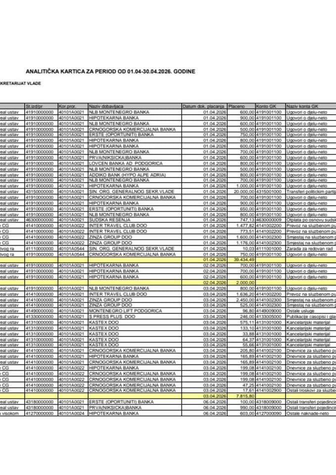 Analitička kartica Generalnog sekretarijata Vlade za period od 01.04. do 30.04.2026. godine