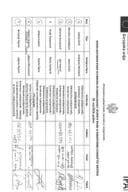Lista potpisa 7IMC - 28. maj 2026