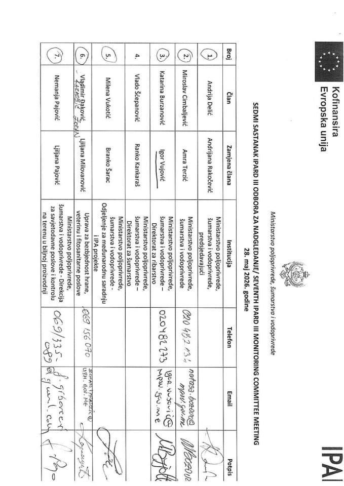 Lista potpisa 7IMC - 28. maj 2026