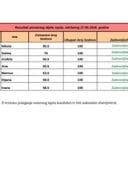 Rezultati pismenog dijela ispita, održanog 27.05.2026. godine