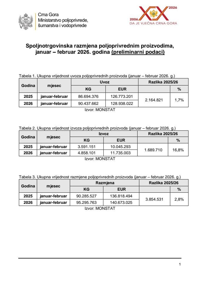 Februar 2026