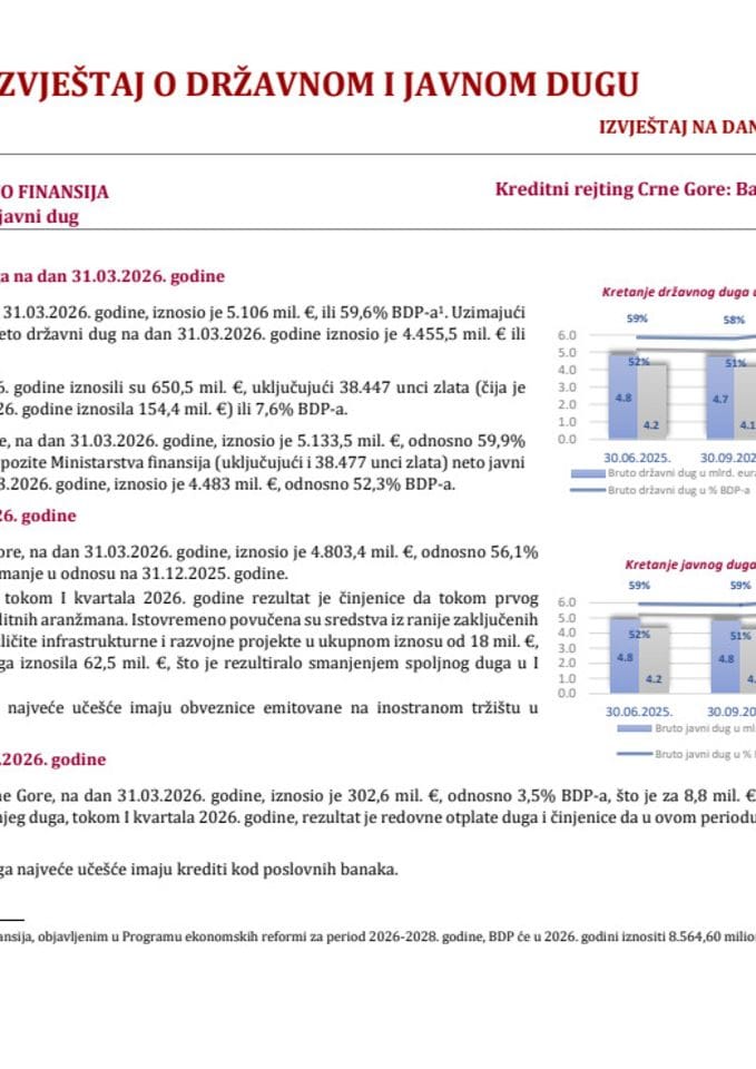 Kvartalni izvještaj o državnom i javnom dugu na 31.03.2026. godine