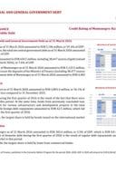 Quarterly report on Central and General Government Debt as of 31 March 2026