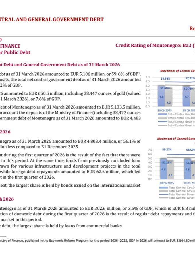 Quarterly report on Central and General Government Debt as of 31 March 2026