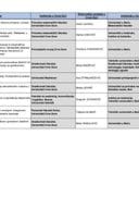 Lista odobrenih projekata