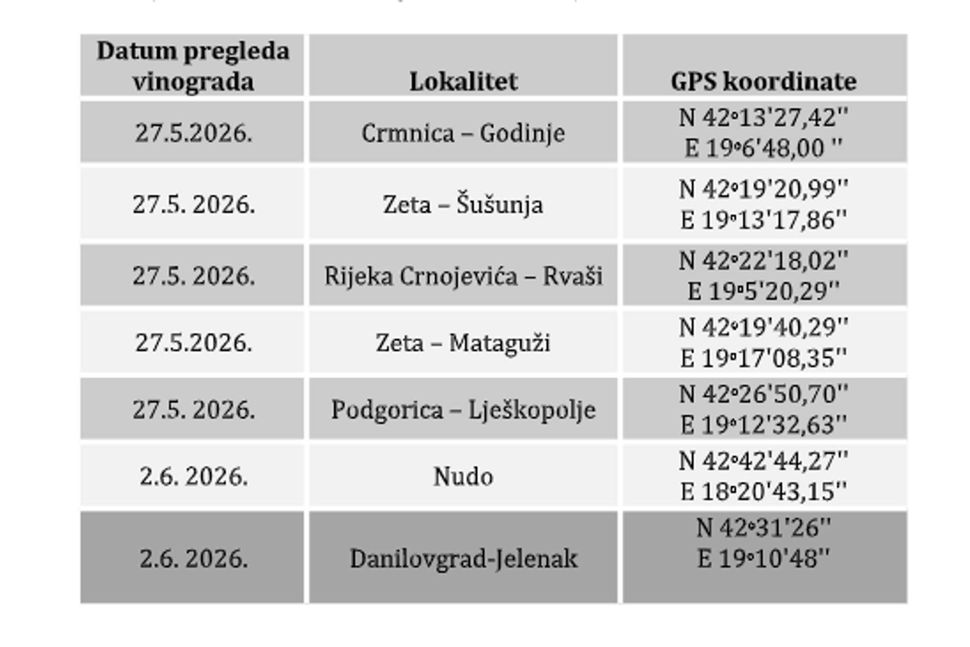 Lokaliteti u kojima su izvršeni pregledi
