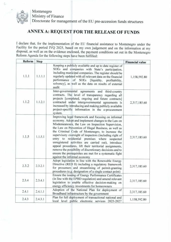 Annex A of Faciity Agreement Request of the release of funds