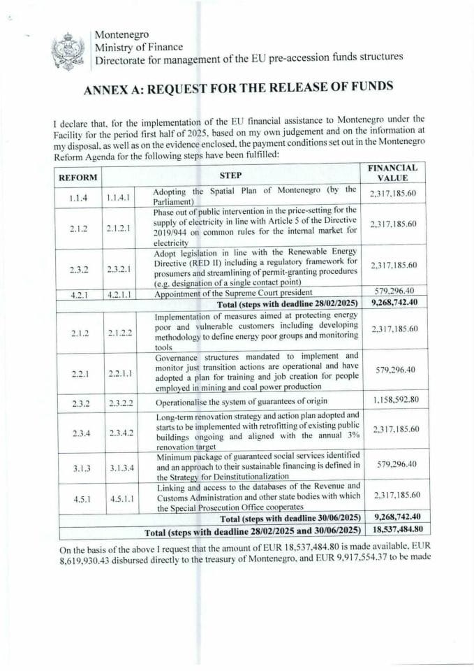 Annex A of Faciity Agreement_Request of the release of funds