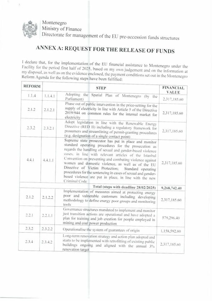 Annex A of Faciity Agreement Request of the release of funds update