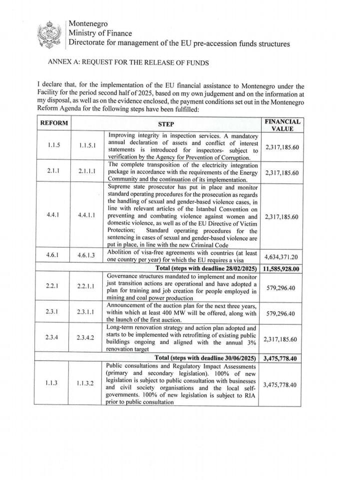 Annex A of Facility Agreement Request of the release of funds