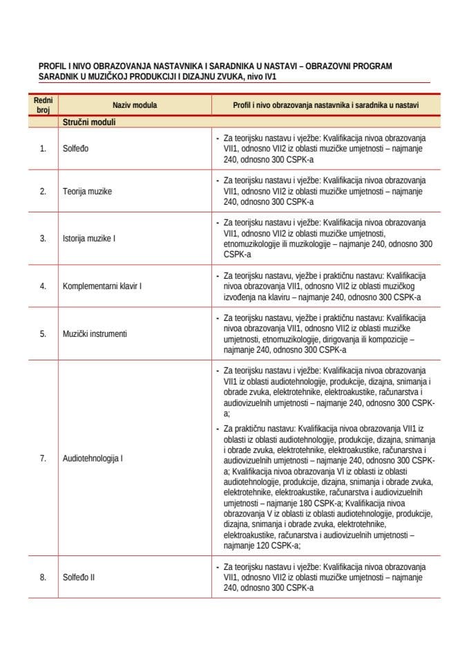 Profil za OP Saradnik u muzičkoj produkciji i dizajnu zvuka