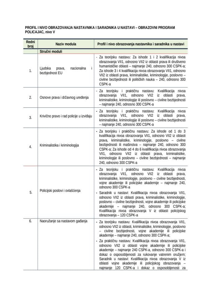 Profil za OP Policajac