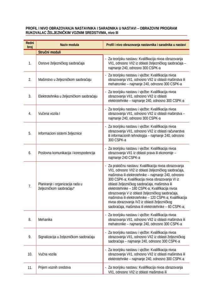 Profil za OP Rukovalac željezničkim voznim sredstvima