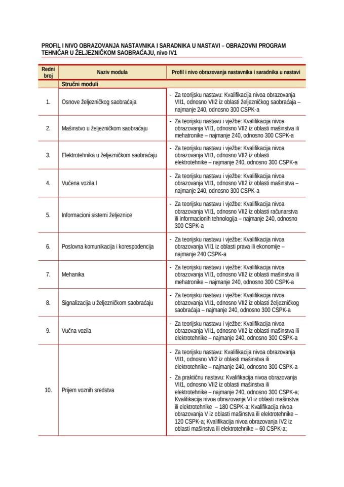 Profil za OP Tehničar u željezničkom saobraćaju