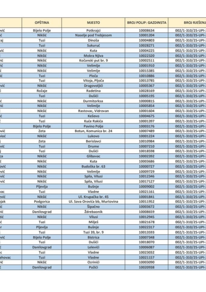 Registrovana gazdinstva za proizvodnju sirovog mlijeka - kooperantska - 12.06.2026.