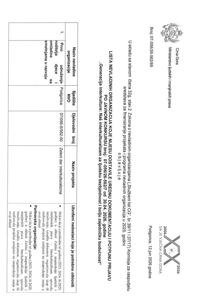 Lista nepotpune dokumentacije NVO  2026 PDF - Interkultura