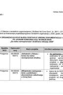 Lista za objavljivanje - dopuna dokumentacije NVO 2026 - Rodna ravnopravnost