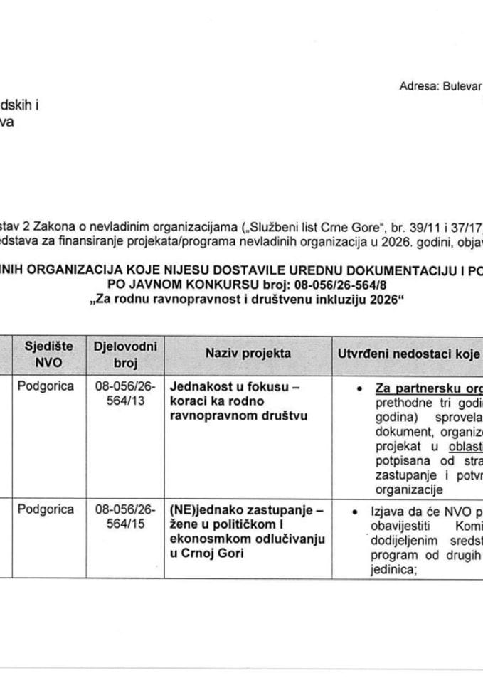 Листа за објављивање - допуна документације НВО 2026 - Родна равноправност