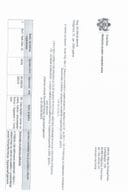 Lista nepotpune dokumentacije za NVO - Romi