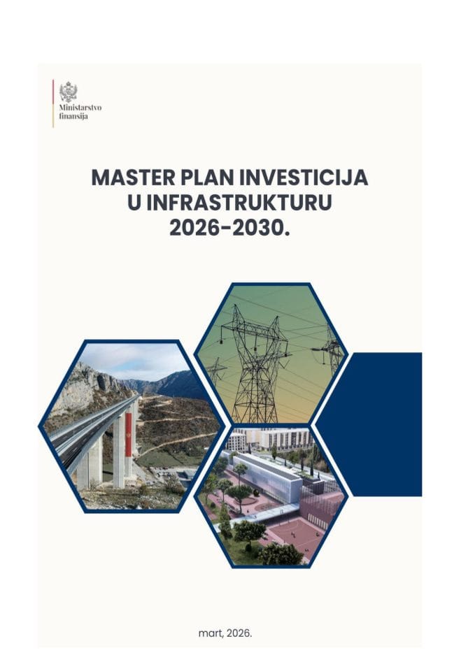 Predlog master plana investicija u infrastrukturu 2026-2030.