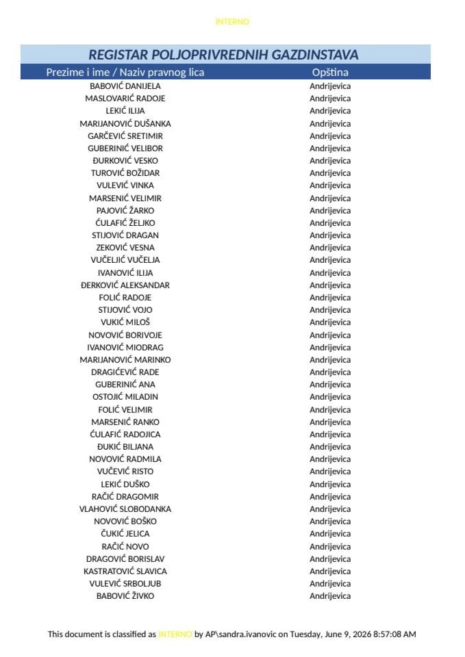 Spisak poljoprivrednih gazdinstava na dan 09.06.2026.
