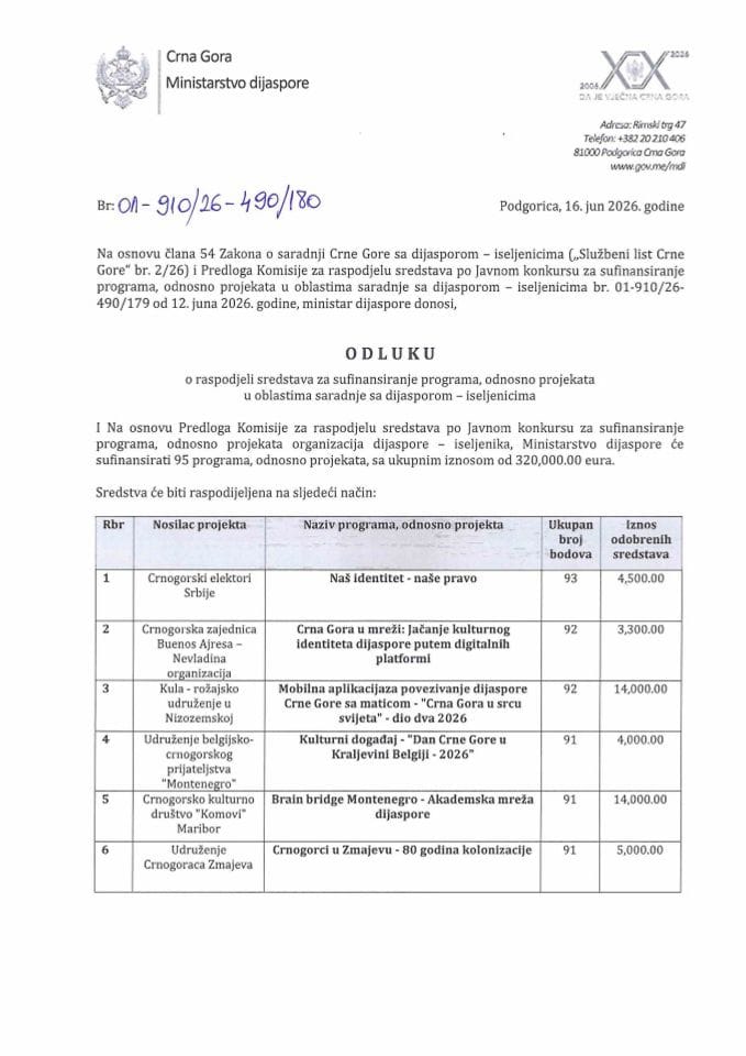 Odluka o raspodjeli sredstava za sufinansiranje programa, odnosno projeka