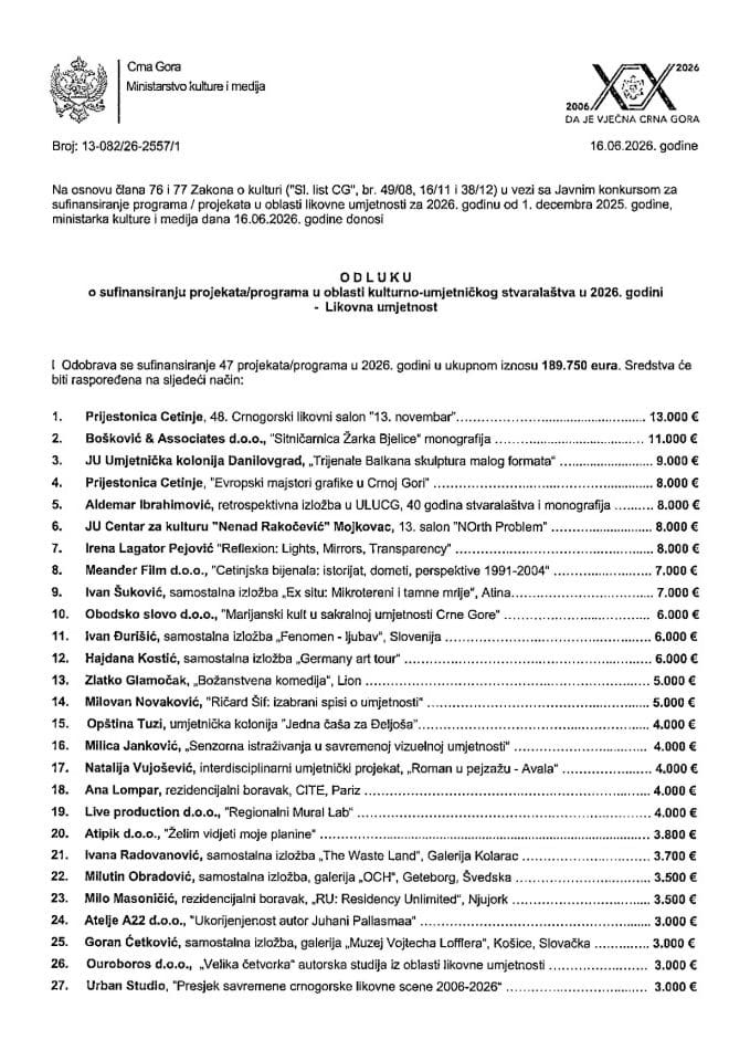 Odluka o sufinansiranju projekata i programa u 2026. godini - Likovna umjetnost