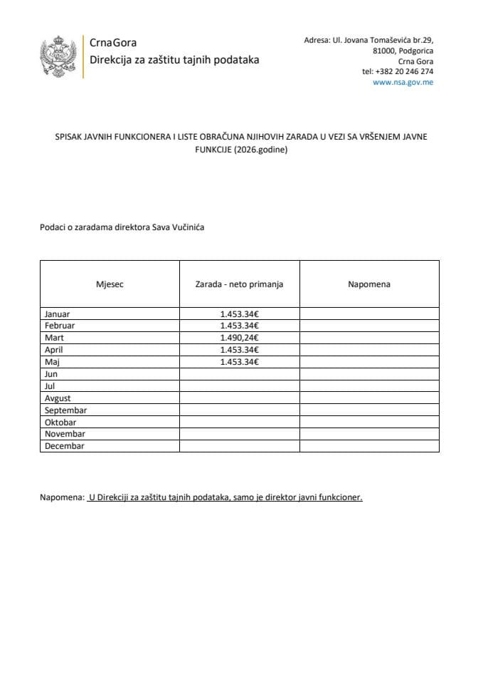 Zarade javnog funkcionera za 2026. godinu