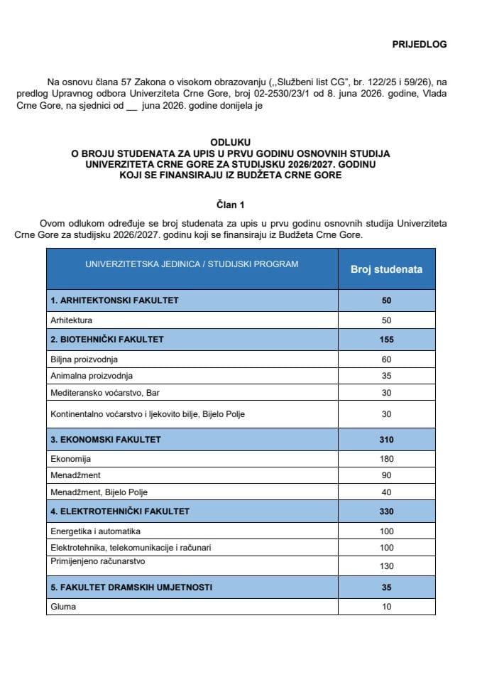 Predlog odluke o broju studenata za upis u prvu godinu osnovnih studija Univerziteta Crne Gore za studijsku 2026/2027. godinu koji se finansiraju iz Budžeta Crne Gore