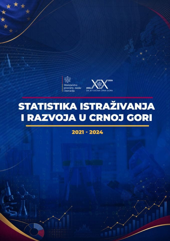Статистика истраживања и развоја у Црној Гори 2022 - 2024