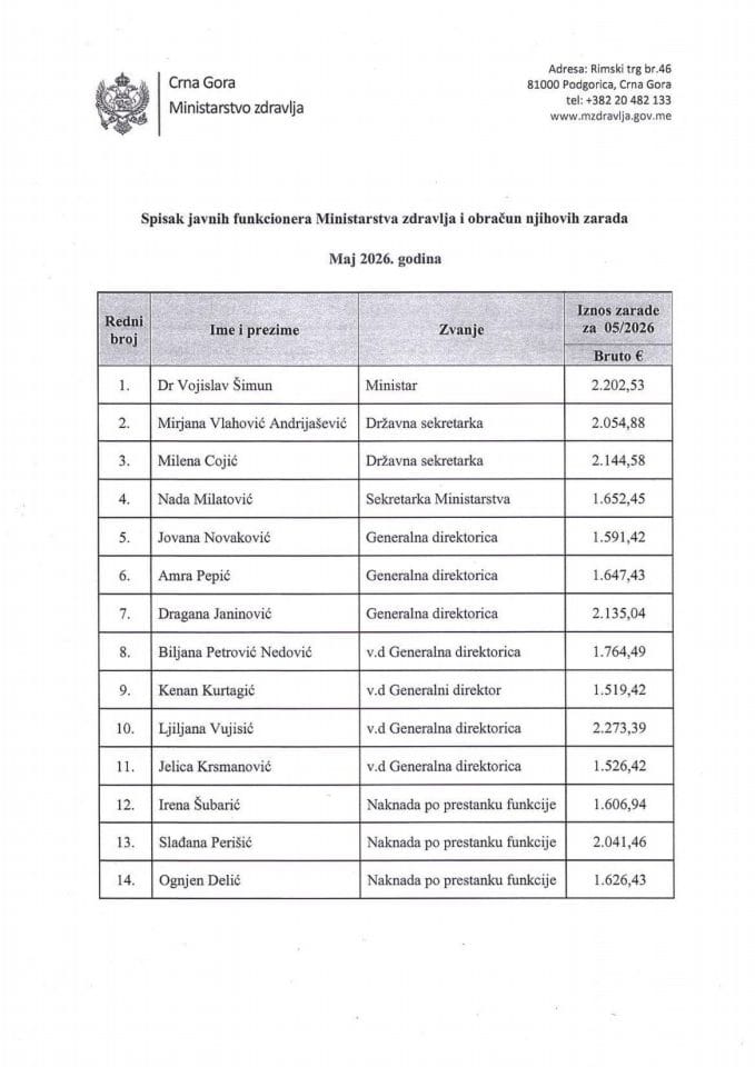 Maj 2026 - Spisak javnih funkcionera Ministarstva zdravlja i obračun njihovih zarada - bruto