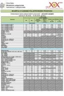 Cijene 01.06. -15.06.2026.