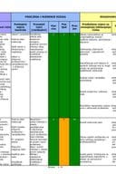 План интегритета 2026 - 2028