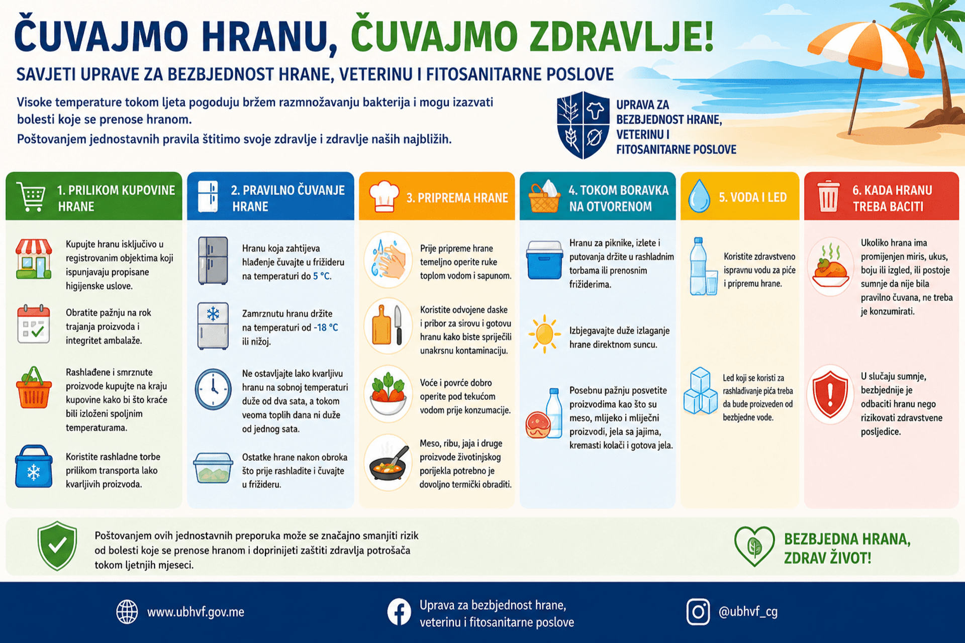 Infografik bezbjedna hrana