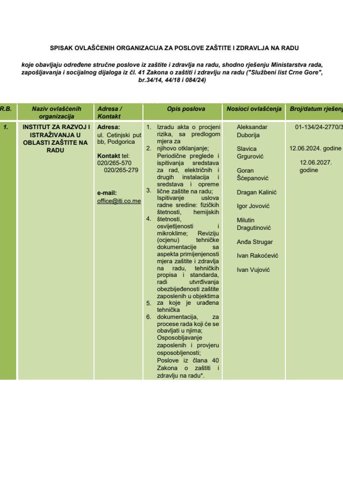 SPISAK OVLAŠĆENIH ORGANIZACIJA ZA OBAVLJANJE STRUČNIH POSLOVA ZAŠTITE I ZDRAVLJA NA RADU