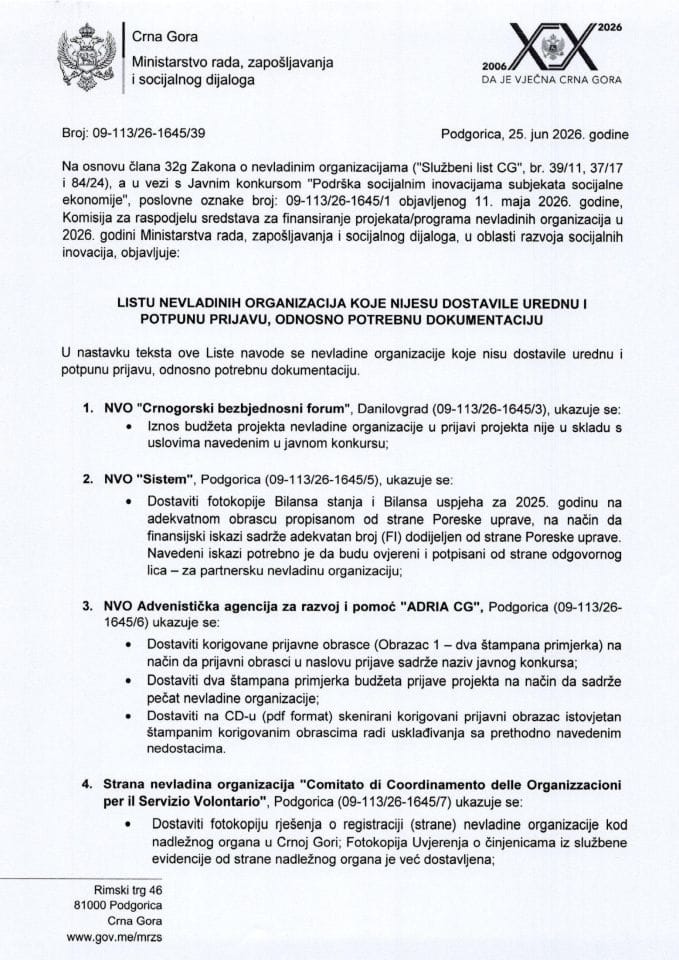 Lista nevladinih organizacija koje nisu dostavile urednu i potpunu prijavu
