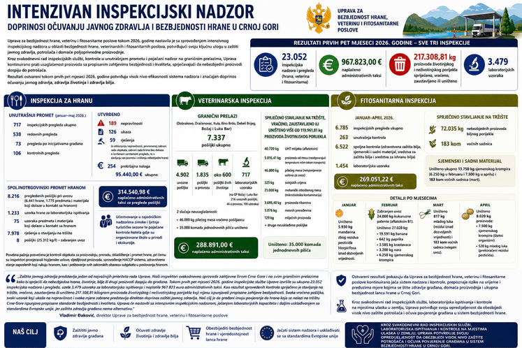 Inspekcija ukupno