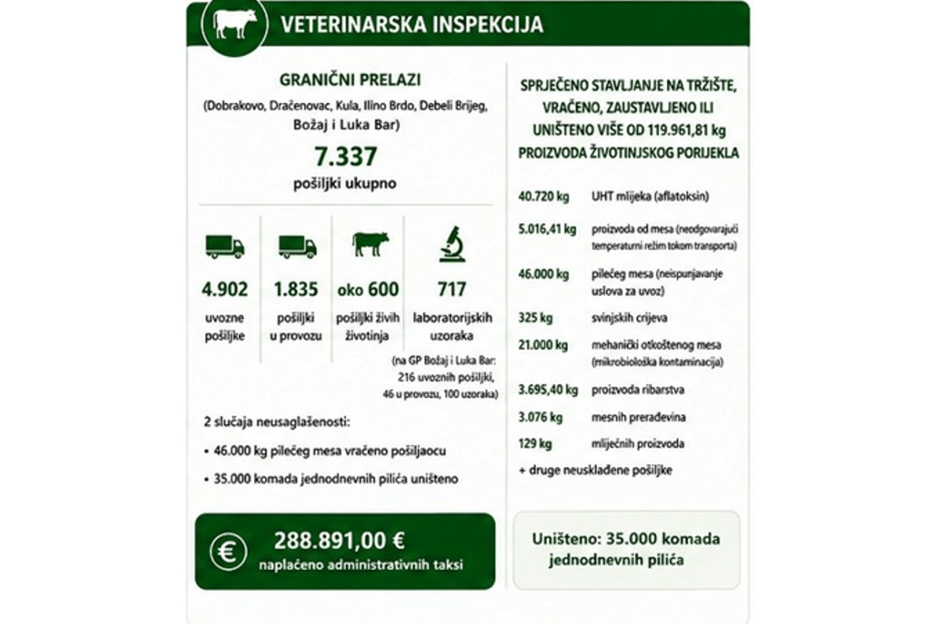 vet insp