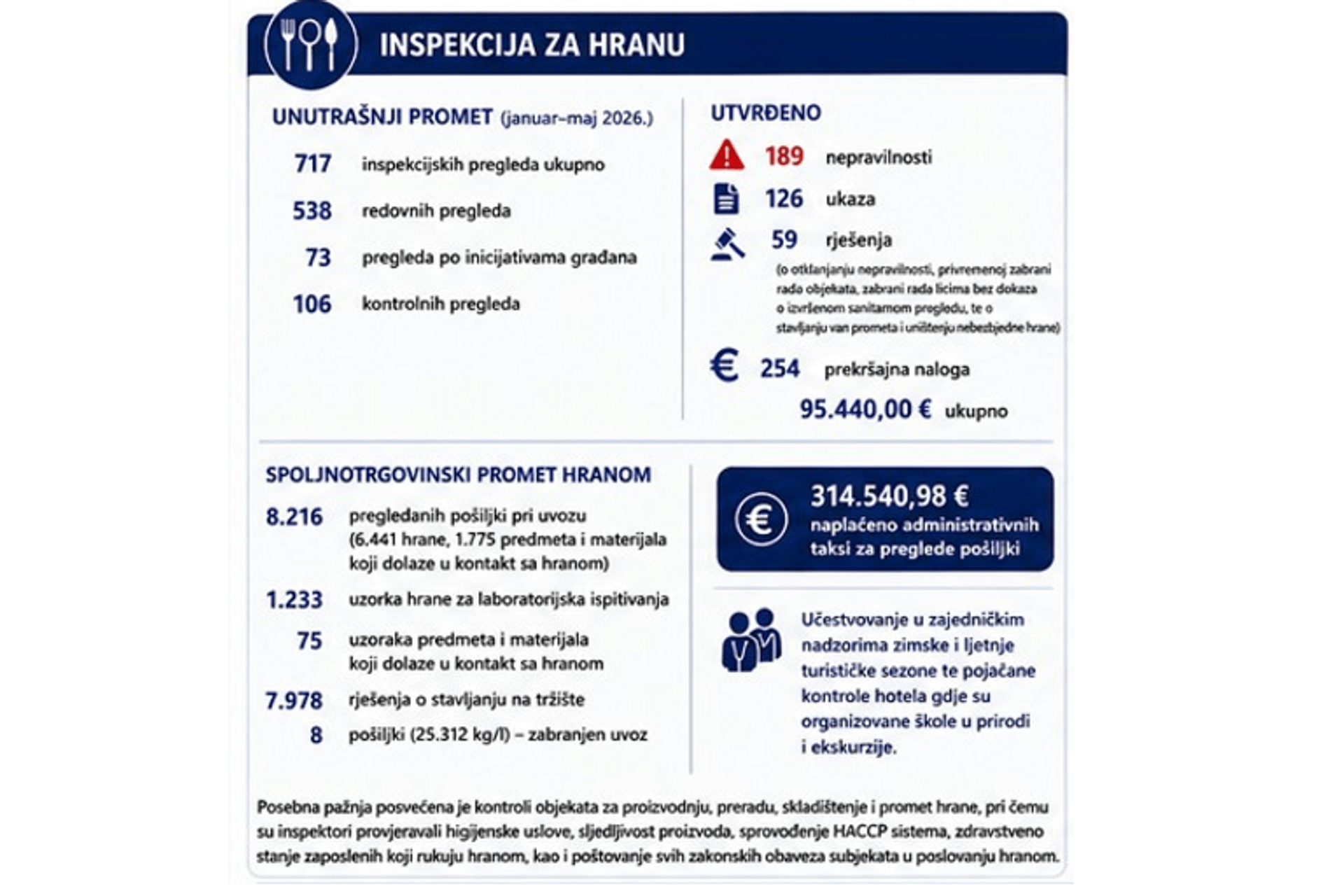 bh insp