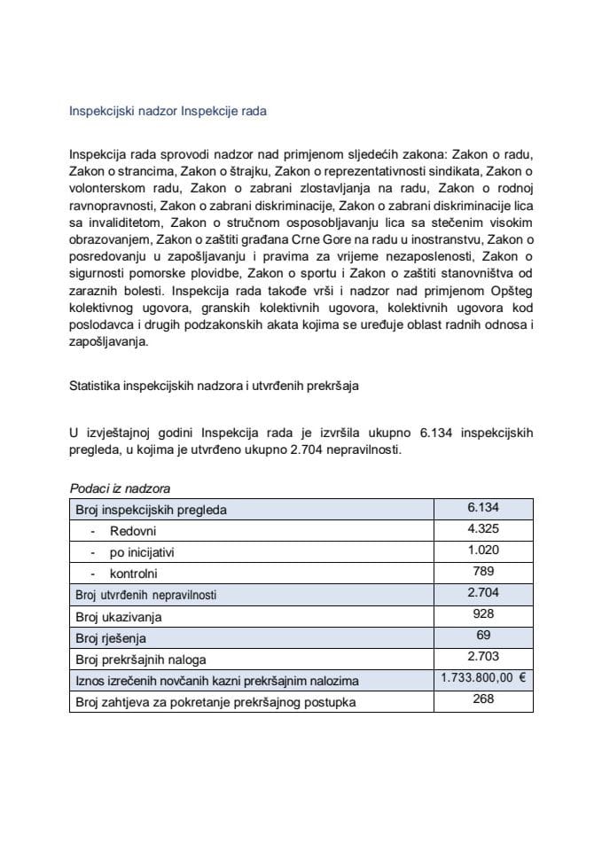 Godišnji izvještaj inspekcije rada za 2025. godinu