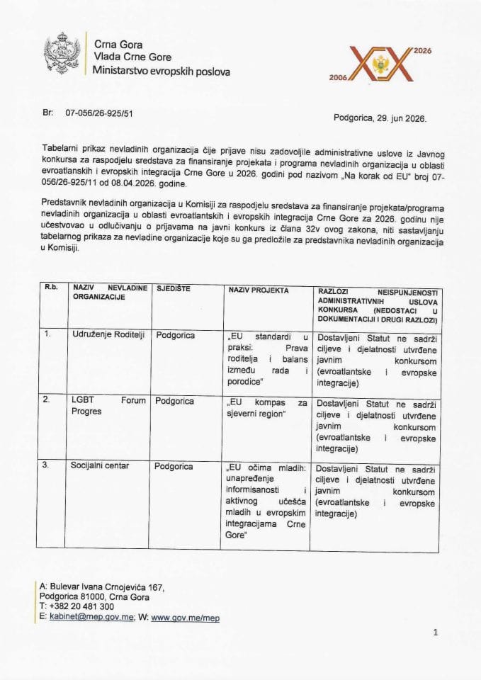 Tabelarni prikaz NVO 2026