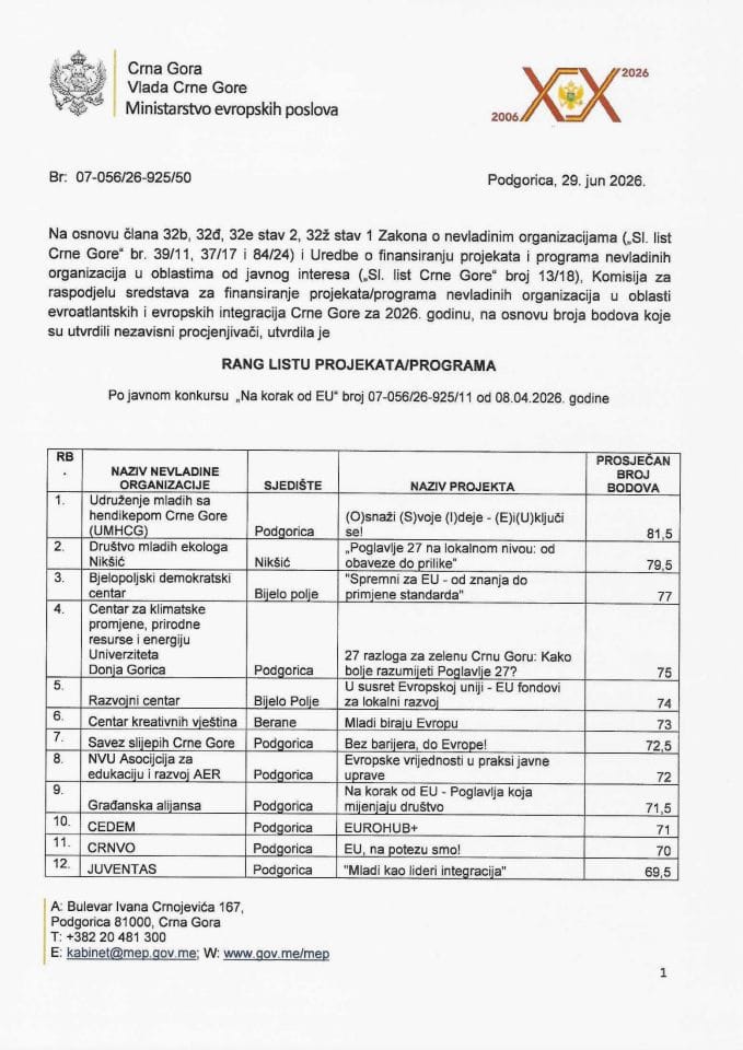 Rang lista projekata NVO 2026